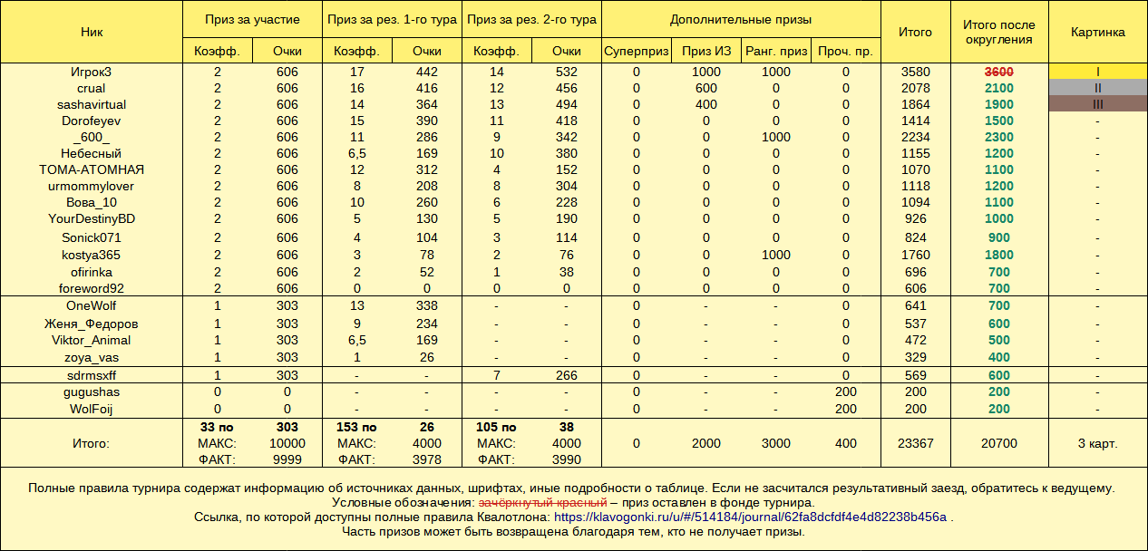 Квалотлон №97, призы