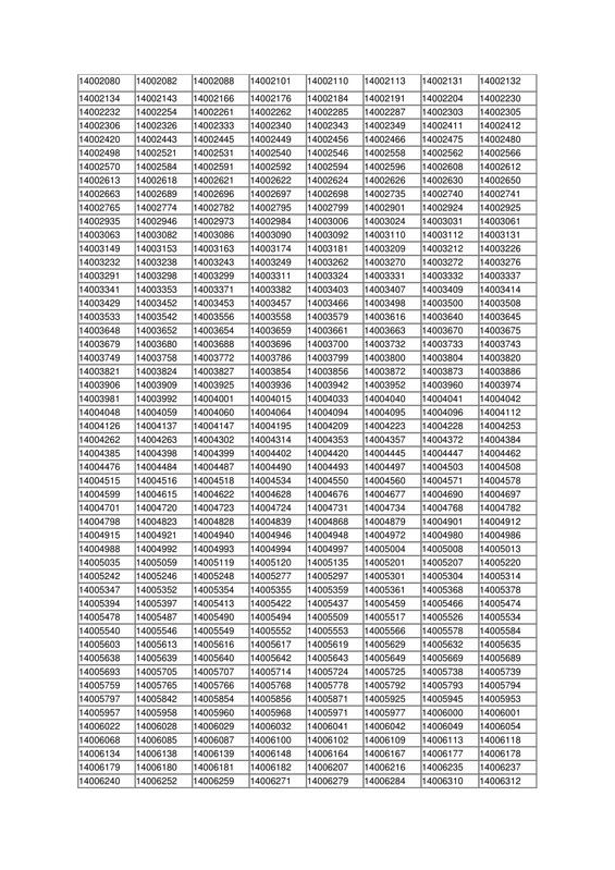 BTCL-Exam-Result-2025-PDF-2