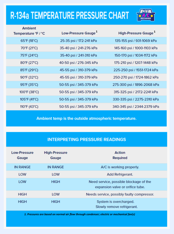 Freon Pressure Temperature Chart — Postimages