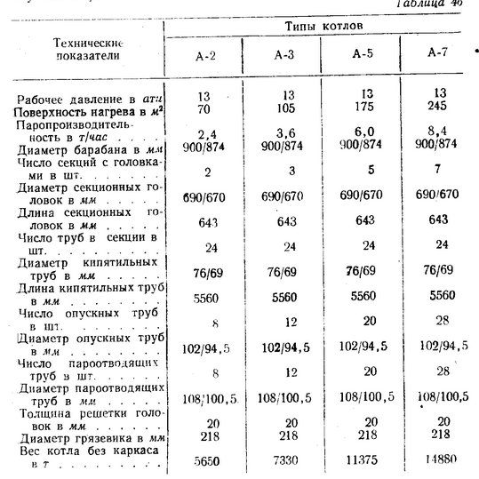 Шухов Бийск