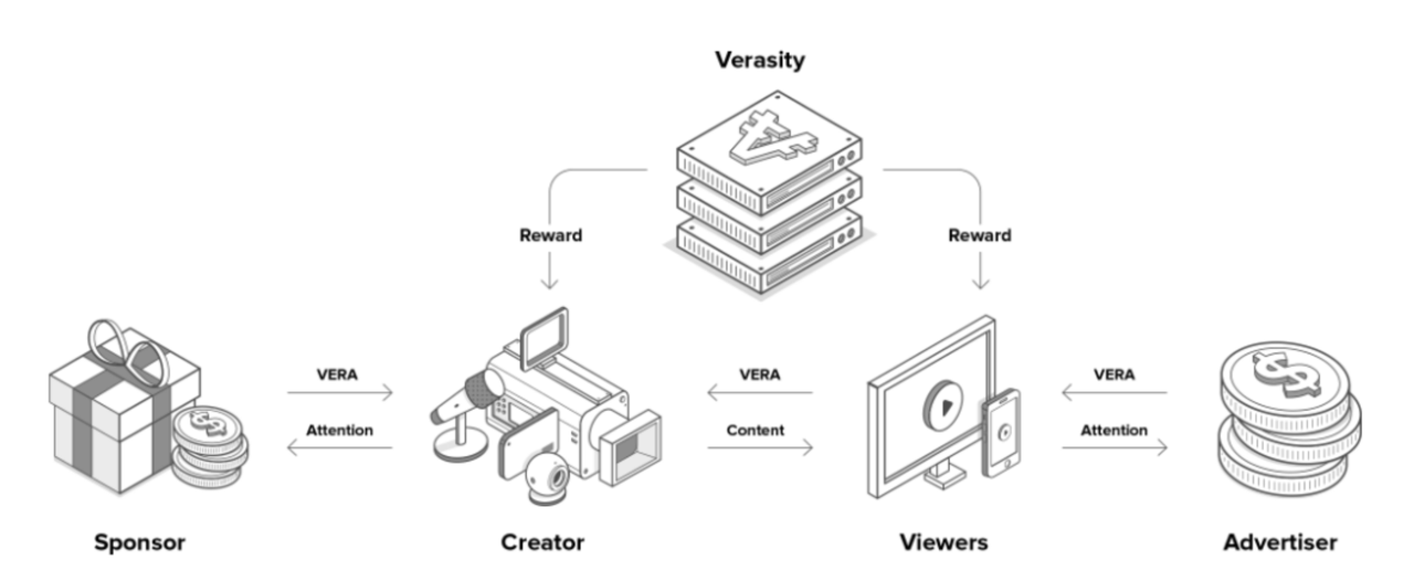 Верасити разные стороны заинтересованные