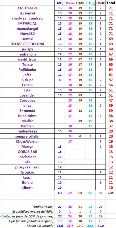 Los Juegos de AFC - Temporada 2019-20 (avisos, datos y comentarios de cualquiera de los Juegos) - Página 3 Jugadores-en-los-Juegos-2019-20