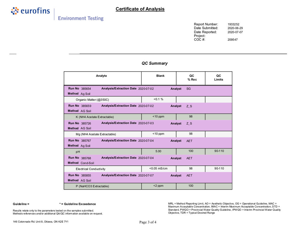 soil test 22