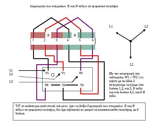 Βόρειος - Νότιος πόλος σε τριφασικό