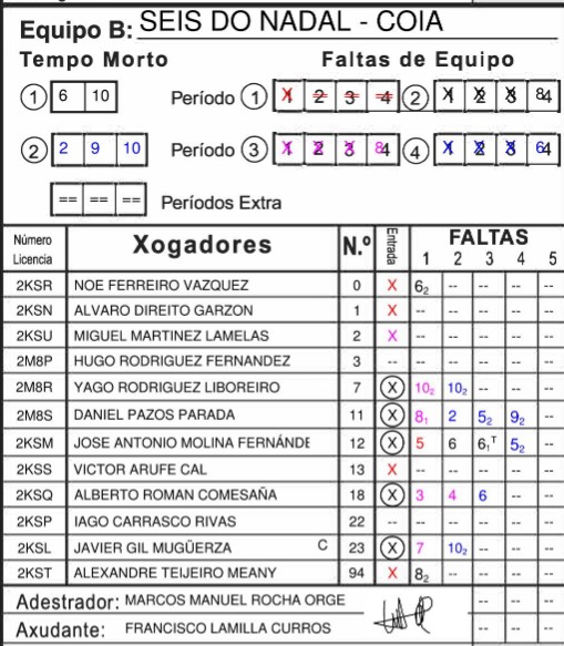 Club Novobasket Vigo / Club Baloncesto Seis Do Nadal Coia - Página 2 23-10-2023-12-10-49-17