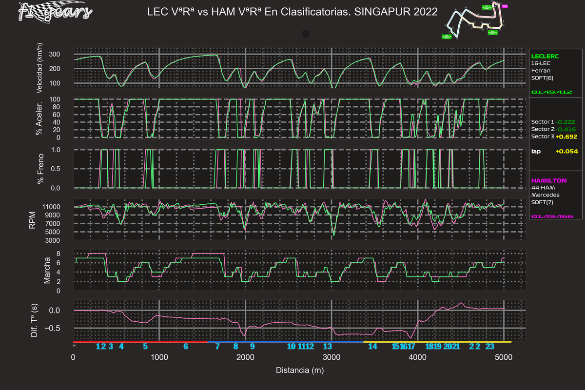 2022_17_Q-LEC VªRª-HAM VªRª_SABRGDT_tel_sect_curv
