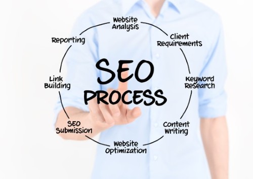 Professional Seo Experts