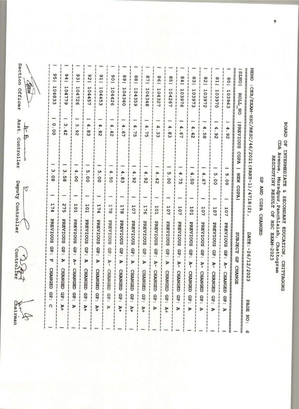 Chittagong-Board-HSC-Rescutiny-Result-2023-PDF-07