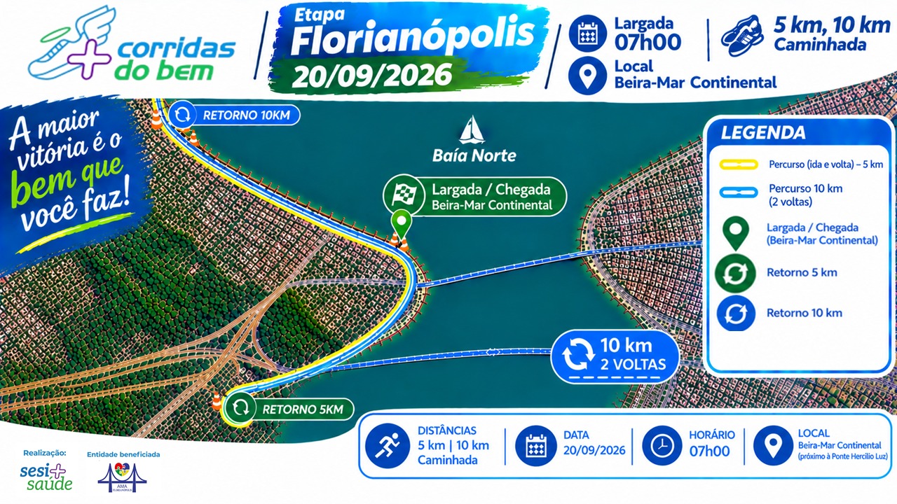 Percurso oficial Corridas do Bem SESI Saúde 2026 – Etapa Florianópolis