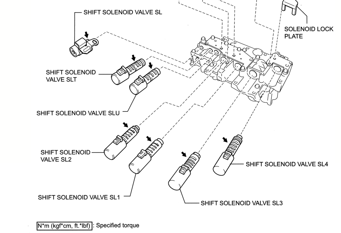 Transmission problems, P0746, P0776, P0796, P2714 ClubLexus Lexus