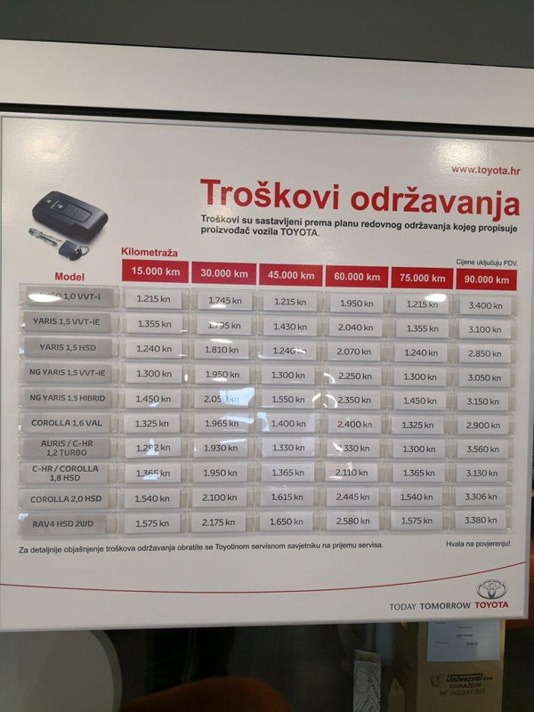 Troškovi održavanja