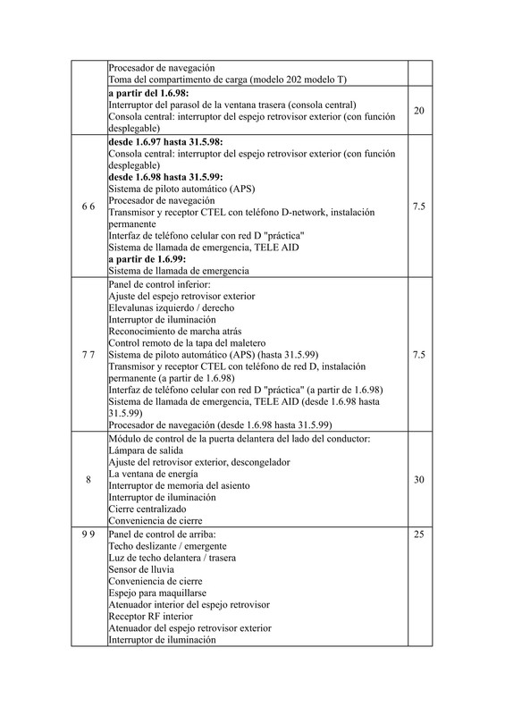 Caja de Fusibles C180 2 —