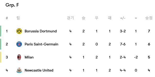 Screenshot-2023-11-08-at-10-33-47-Champions-League-matches-tables-and-news-2023-2024
