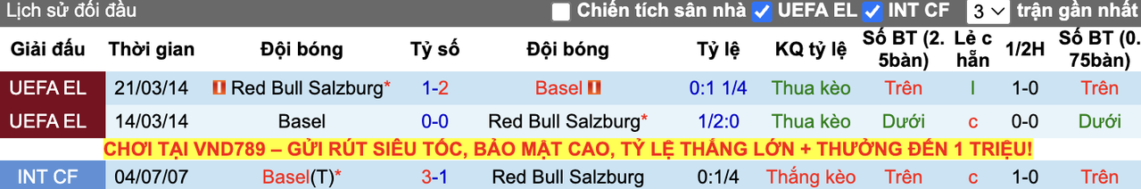 Thành tích đối đầu Salzburg vs Basel