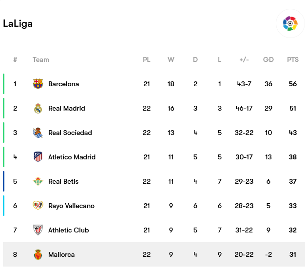 Screenshot-2023-02-19-at-17-58-29-Mallorca-fixtures-team-info-and-top-players