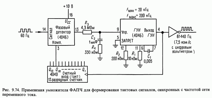 Схема тактового сигнала от переменного тока