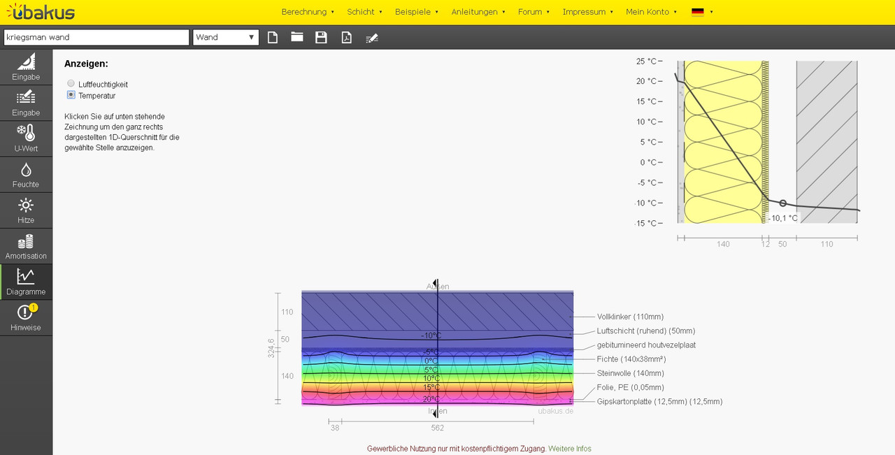 temperatuurverloop wand