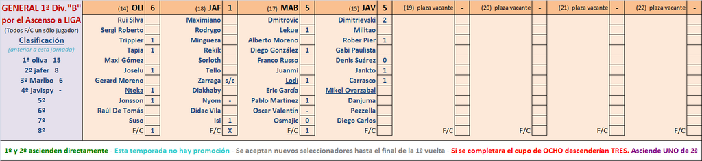 Seleccionadores - 2ª Jornada - Página 3 Marcador-02-B