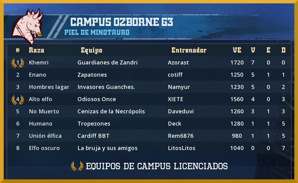 18º Campus Ozborne - Equipos Licenciados Campus-Ozborne-18-Licenciados-G3