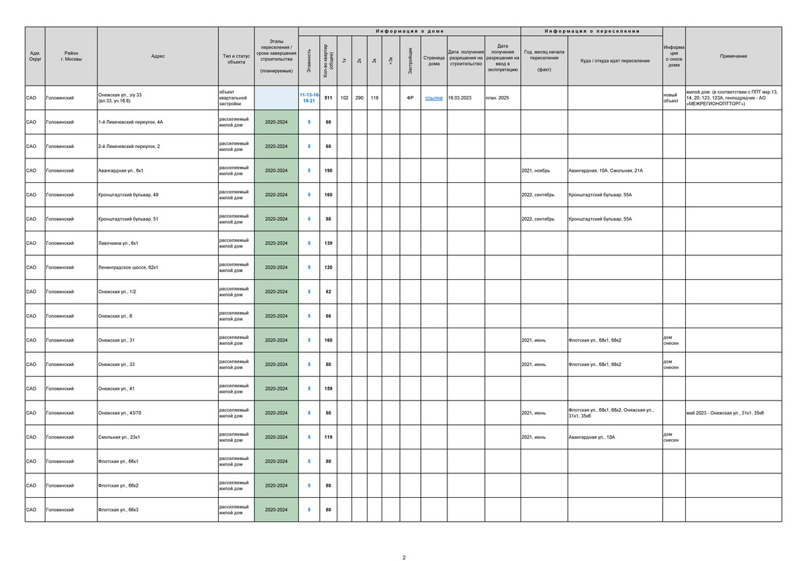 РЕНОВАЦИЯ. СТАТИСТИКА_Страница_2