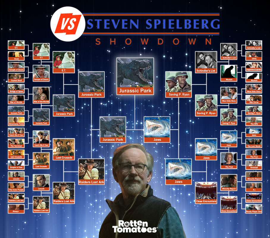 Spielberg-Showdown-Winner