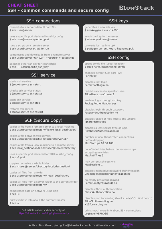 ssh-cheat-sheet-common-commands-and-secure-config-1
