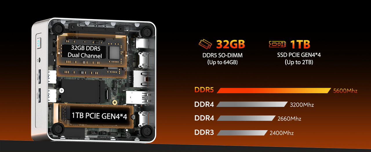 GEEKOM AE8 Mini PC, AMD Ryzen 9 8945HS, 32GB DDR5 RAM, 1TB
