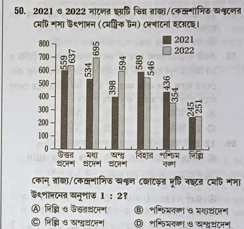 বিভিন্ন রাজ্যের শস্য উৎপাদনের বার চার্ট