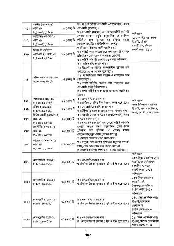 Bangladesh-Army-Civilian-Job-Circular-2026-PDF-20