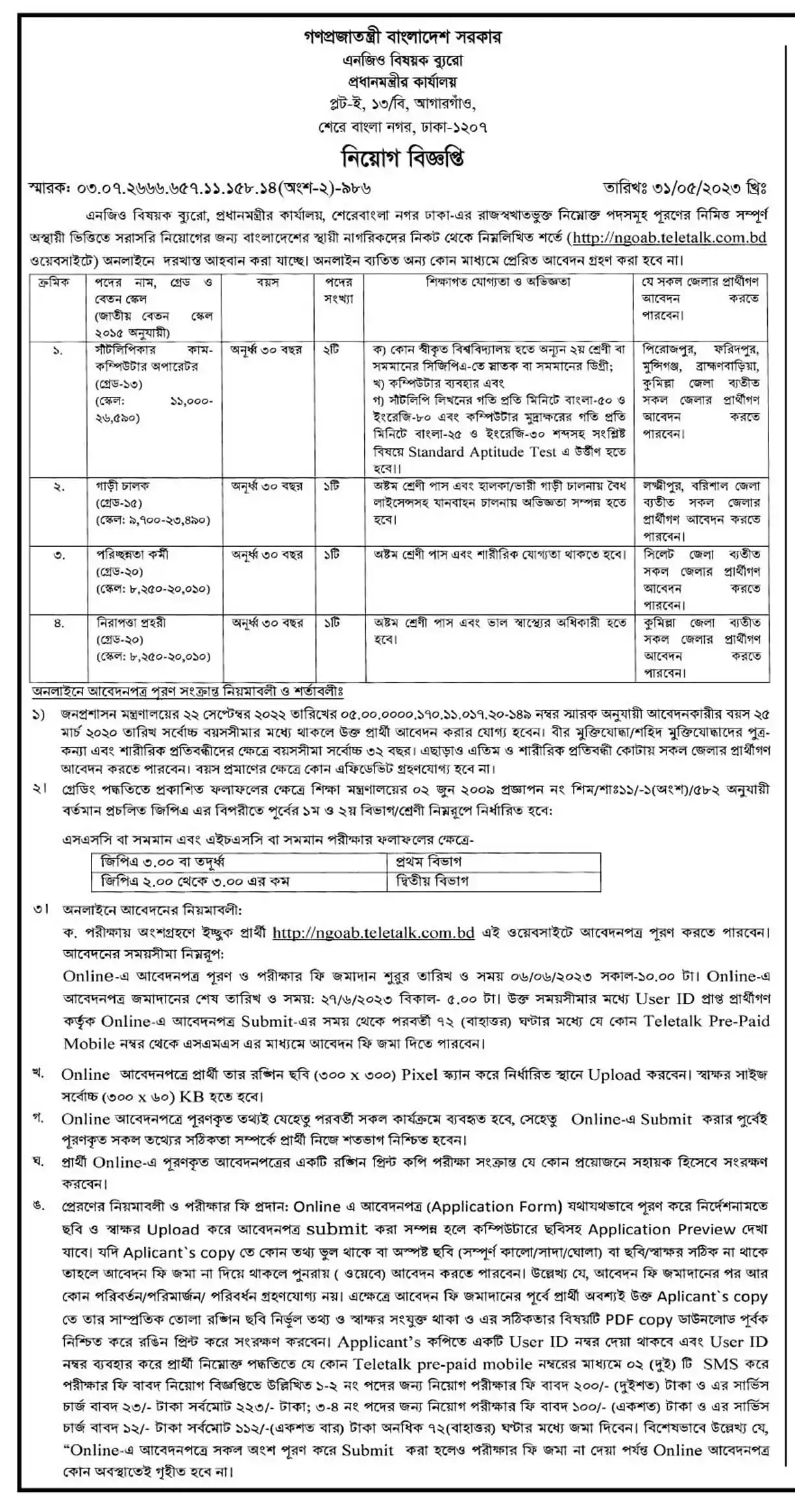 NGO Affairs Bureau Job Circular 2024