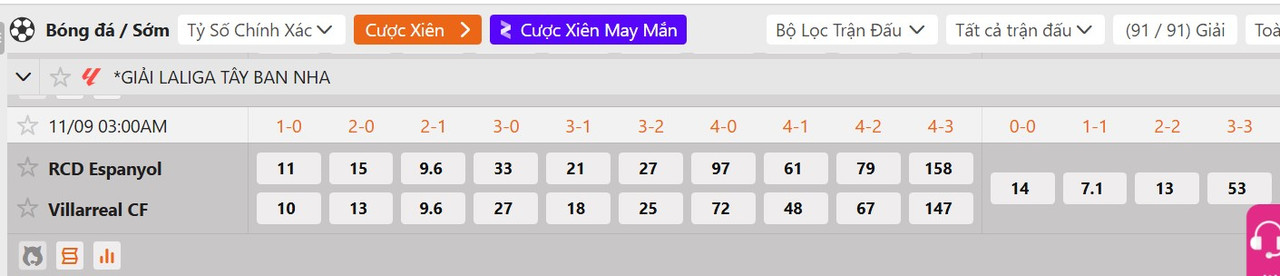 Tỷ lệ tỷ số chính xác Espanyol vs Villarreal