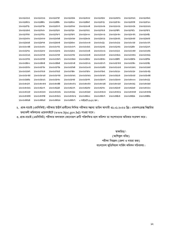 BJSCCR-Office-Sohayok-MCQ-Exam-Result-2026-PDF-12