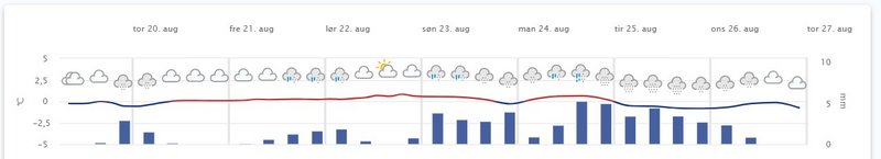 Temperature-for-Greenland-Aug-2020.jpg