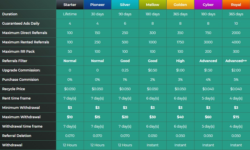 Dinbux - $0.0075 por clic - minimo $3.00 - Pago por Perfect  Dinbux