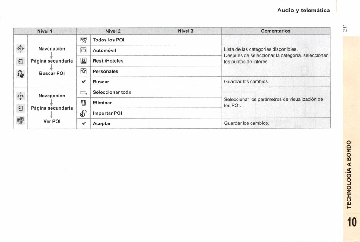manual de usuario citroen berlingo multispace  (213)
