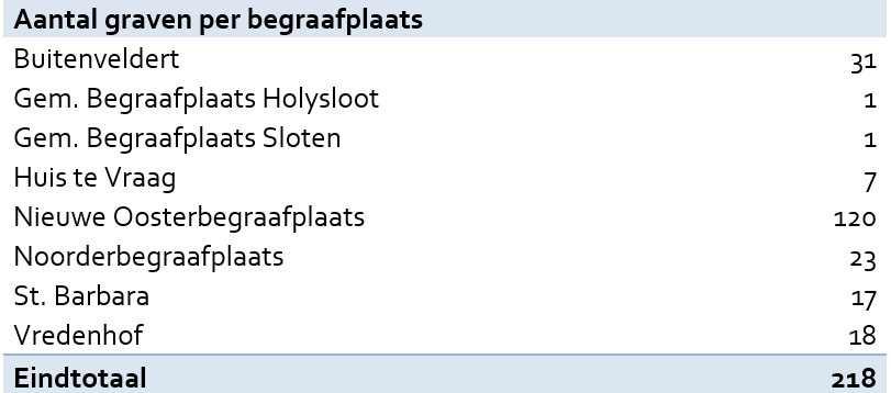 Lijst-met-aantallen.png