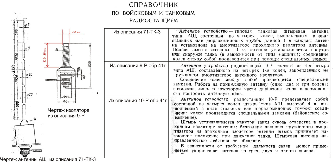 Комплект АФУ 2