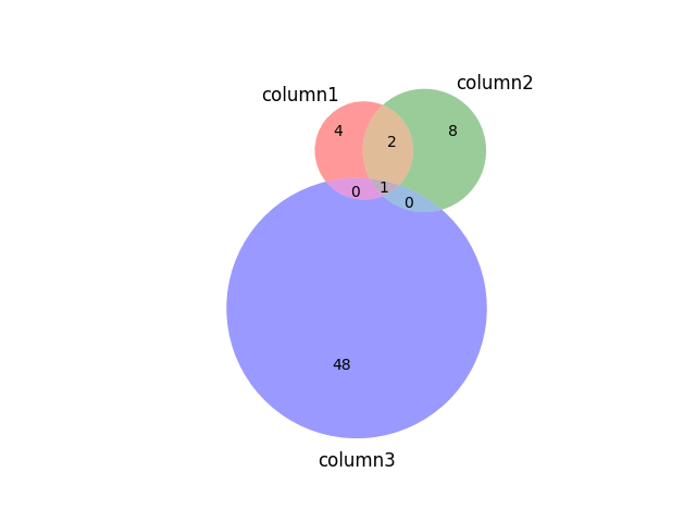 Figure 2 — Postimages