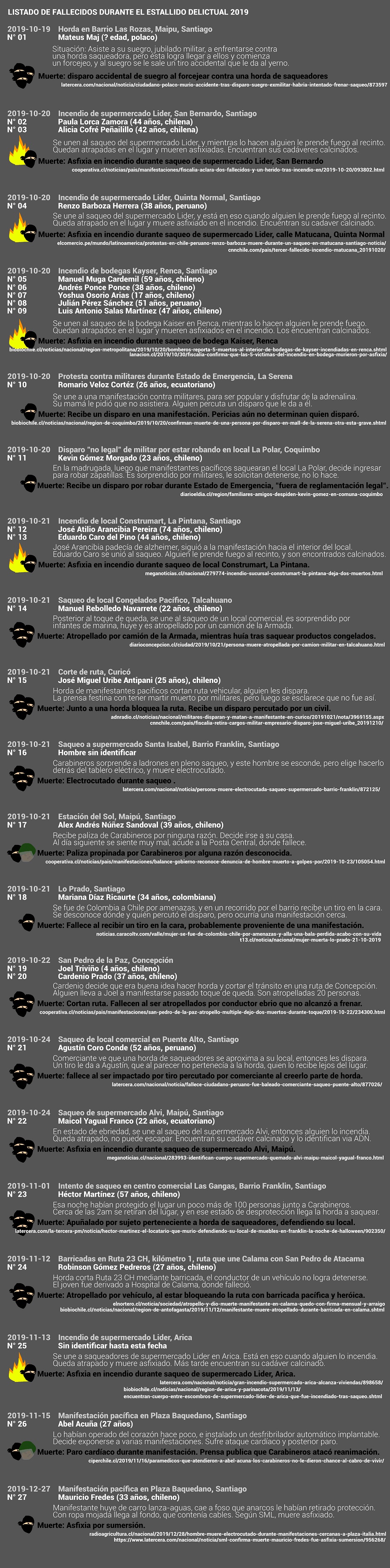 listado-fallecidos-estallido-delincuencial-2019-upd.jpg