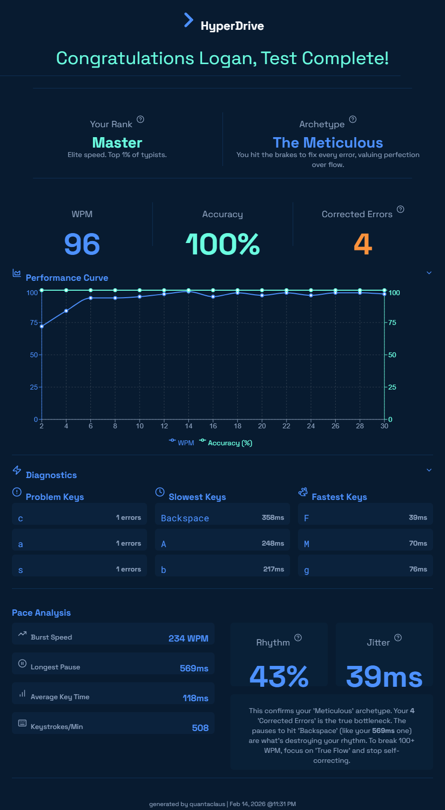 Sample HyperDrive Report Card