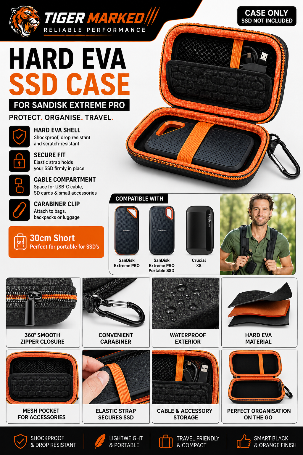 Hard EVA SSD Case for SanDisk Extreme PRO Portable SSD - TigerMark Feature V2 Infographic