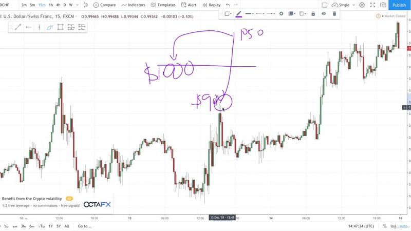 [Image: Forex-Trading-Powerful-Strategy-Trade-like-a-PRO.jpg]