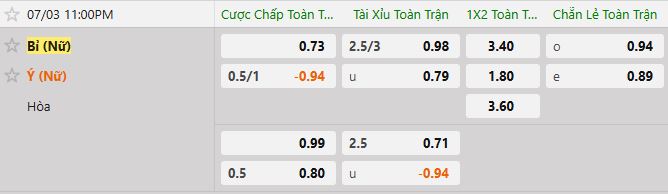 Soi kèo tài xỉu cả trận nữ Bỉ vs nữ Ý