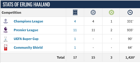 Screenshot-2023-11-08-at-10-54-57-Erling-Haaland-Player-profile-23-24