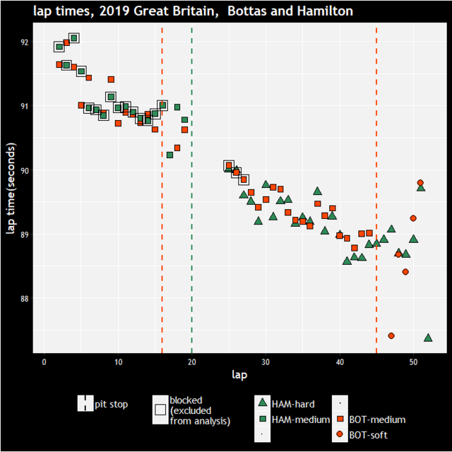 vbottas-lhamilton.png