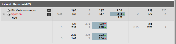 Tỷ lệ kèo IBV vs Stjarnan