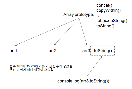 toString 추가