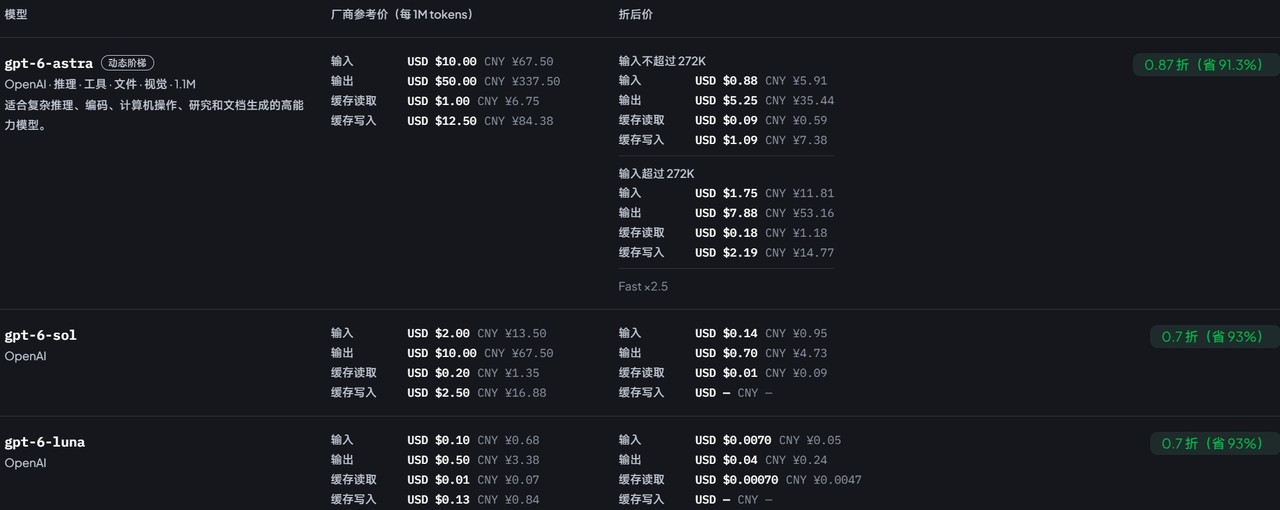 GPT 价格