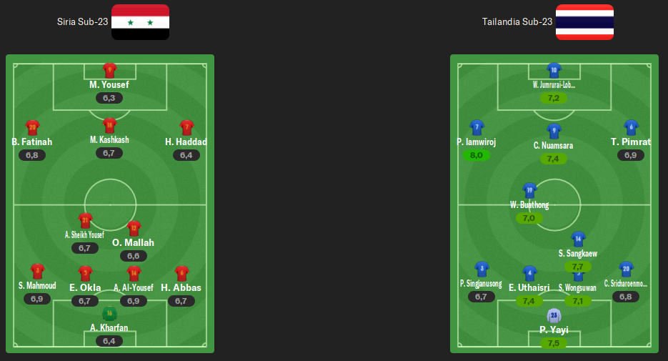 alineaciones-cuartos.png