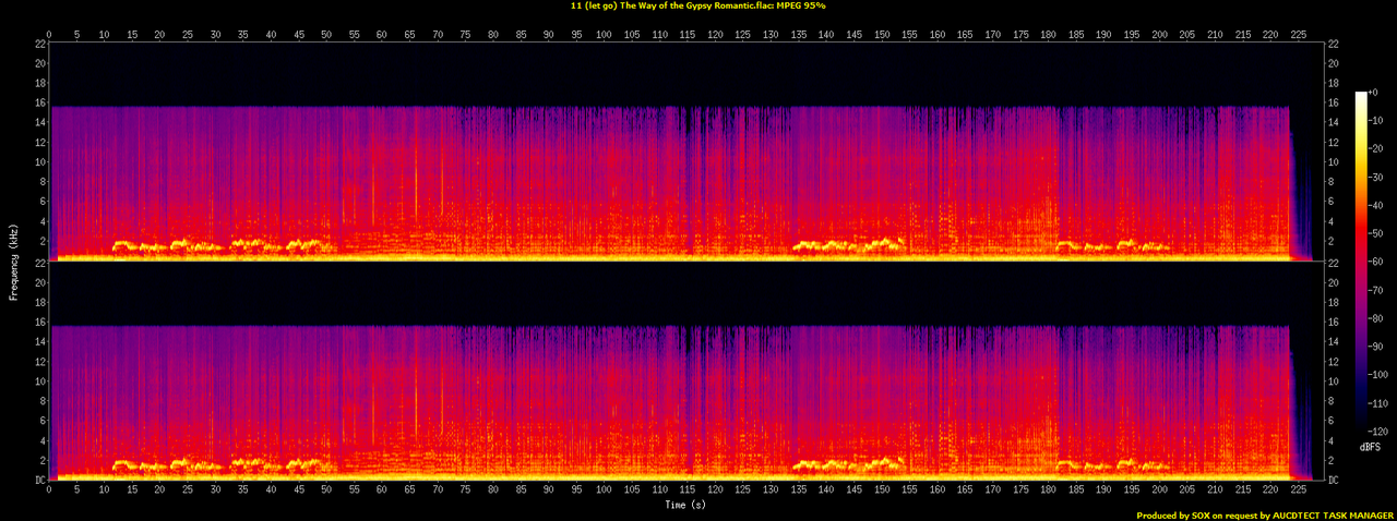 11 (let go) The Way of the Gypsy Romantic.flac.spectrogram